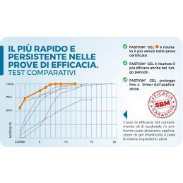 Acquista FASTION GEL Kakerlakenköder 20 gr. con riferimento 86600807 della ditta SBM life science