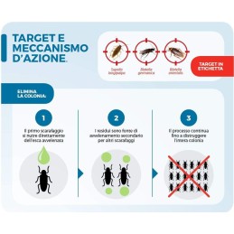 Acquista FASTION GEL Appât pour cafards 20 gr. con riferimento 86600807 della ditta SBM life science