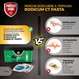 Acquista RODICUM CT pasta topicida x 720 gr con riferimento 86600801 della ditta SBM life science