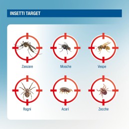 Acquista FAST KILL Fliegen-, Mücken- und Milbenspray 400 ml con riferimento 86601124 della ditta SBM life science