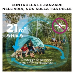 Acquista Thermacell MR300 Portatile Blu Scuro con riferimento 86601655 della ditta Thermacell