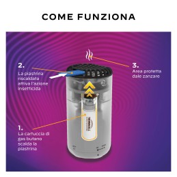 Acquista Thermacell MINI HALO Graphitschwarz con riferimento 86601649 della ditta Thermacell